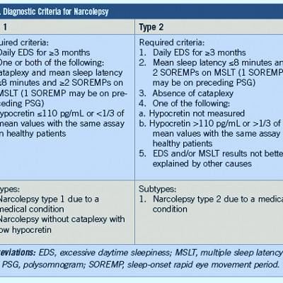 The Diagnosis and Management of Narcolepsy | Consultant360